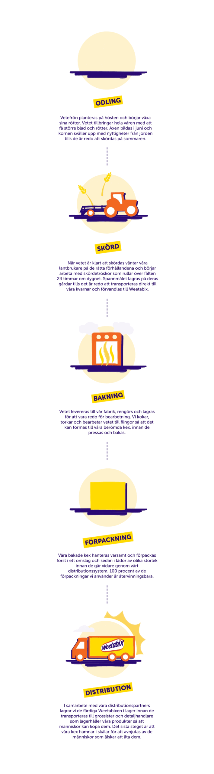 Weetabix farmers infographic mobile
