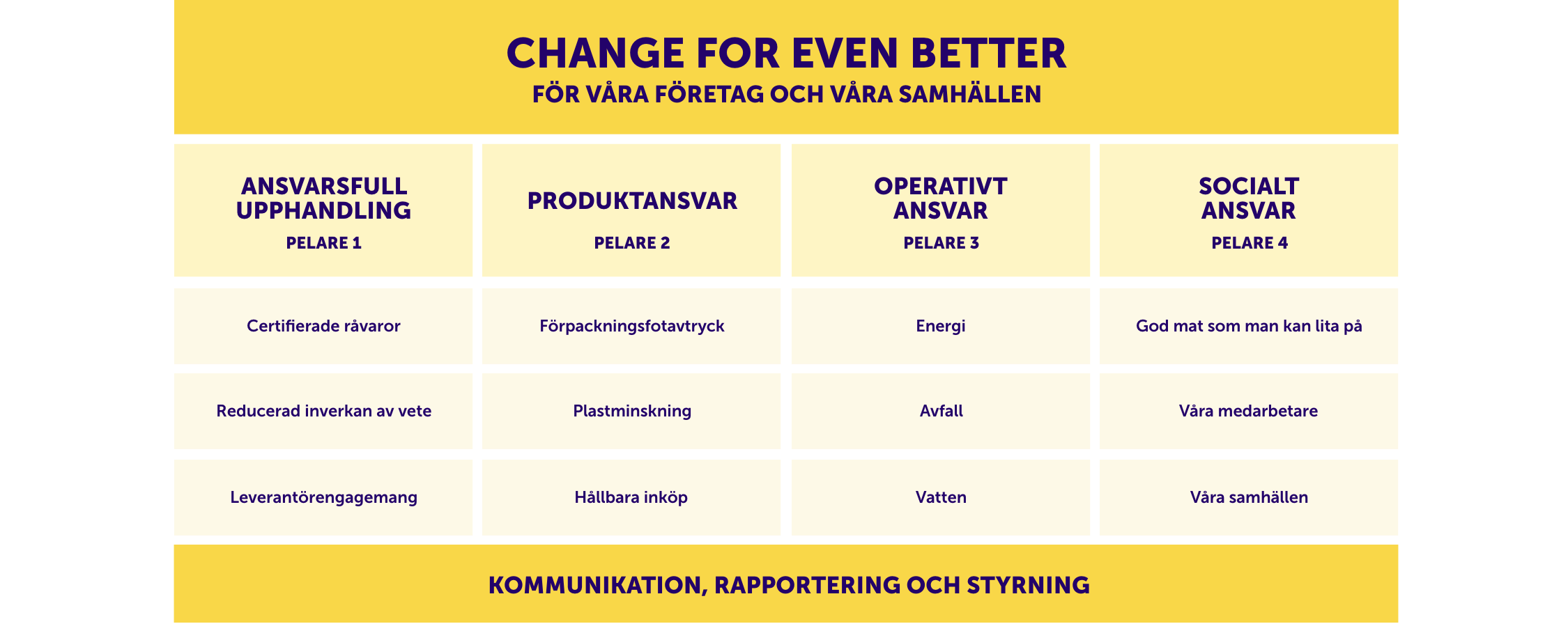 Our Strategy: change for event better desktop table